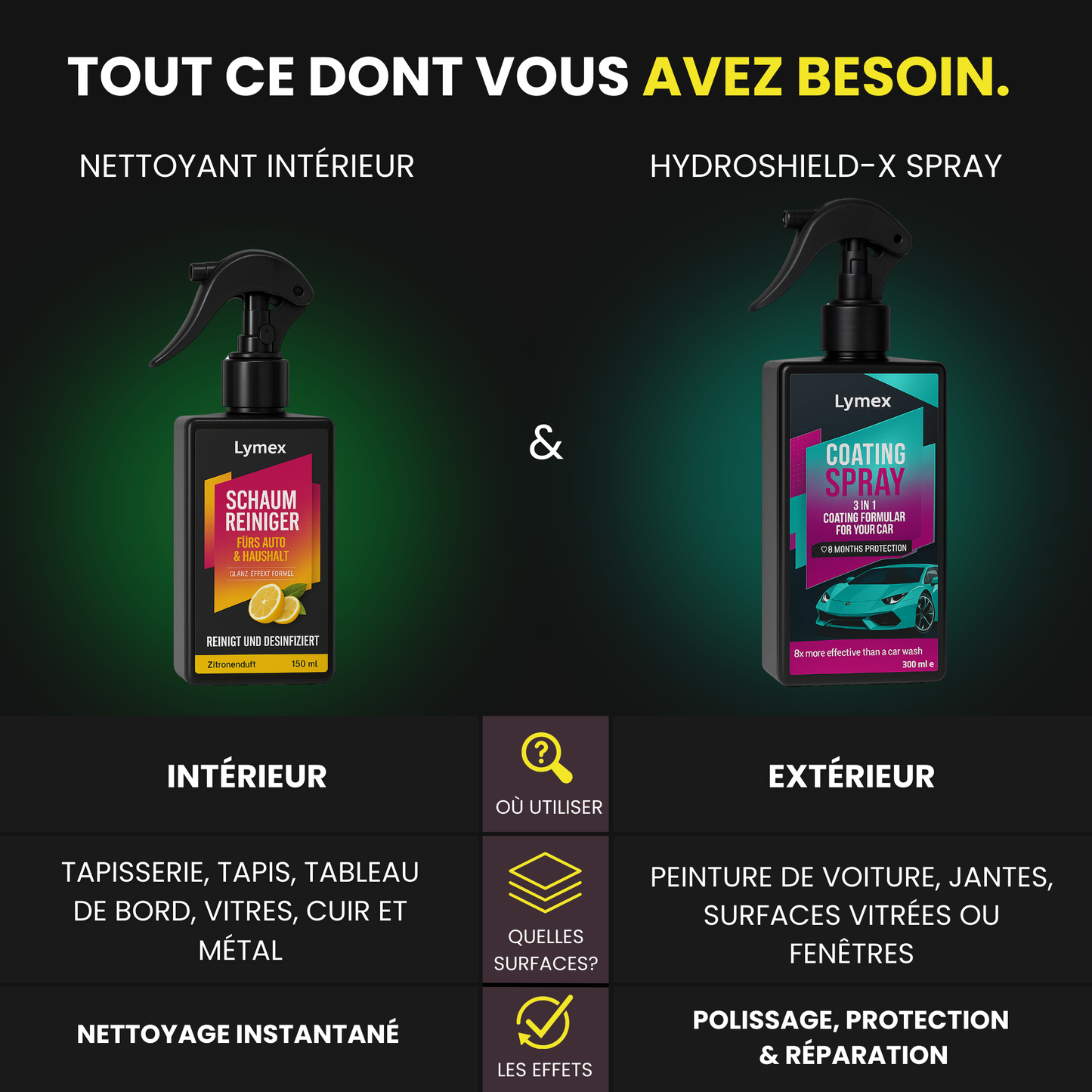 LYMEX™ KIT D'ENTRETIENT AUTOMOBILE