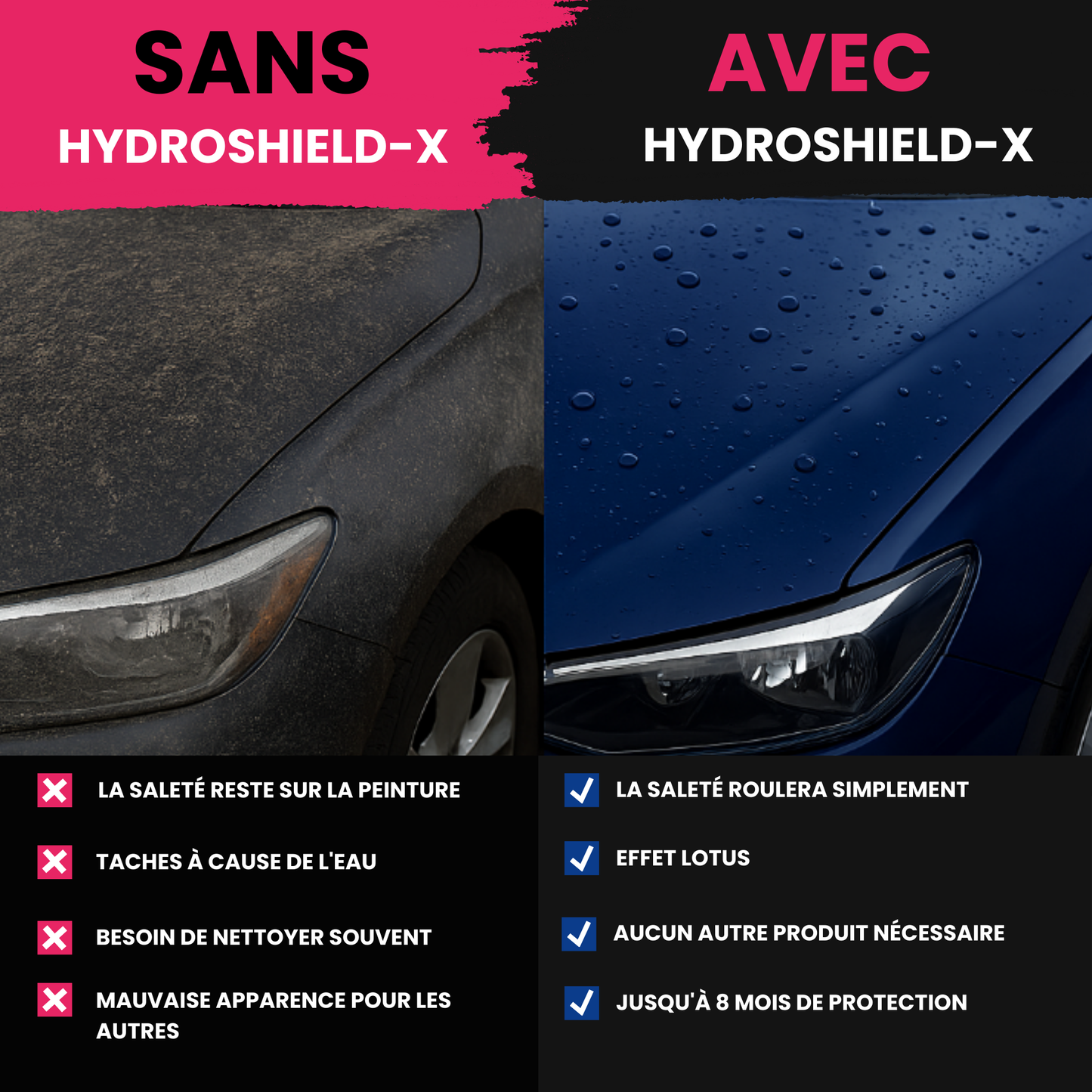 LYMEX™ KIT D'ENTRETIENT AUTOMOBILE